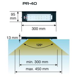 Skylight PR