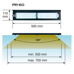 Skylight PR